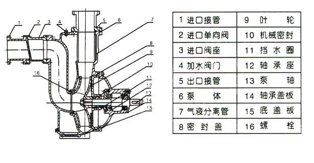 自吸排污泵結(jié)構(gòu)